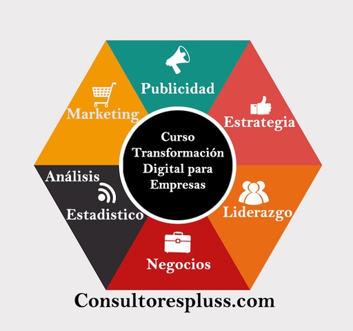 Transformación Digital para Empresas